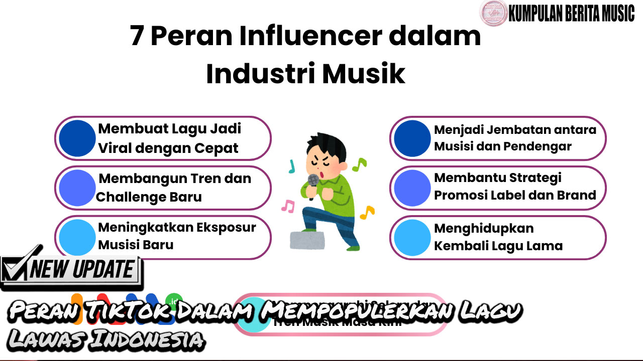 Peran TikTok Dalam Mempopulerkan Lagu Lawas Indonesia