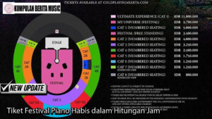 Tiket Festival Piano Habis dalam Hitungan Jam